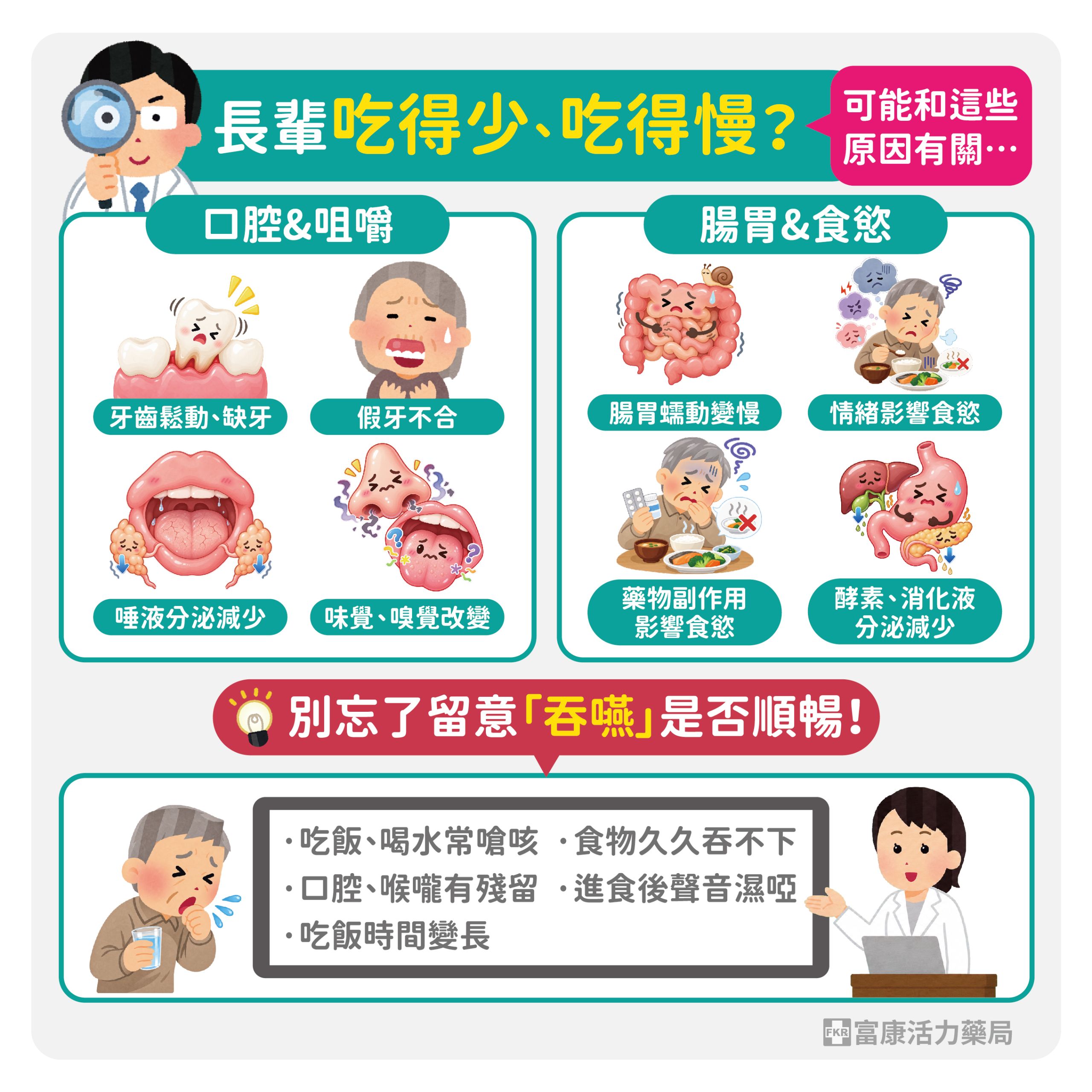年紀大吃不下原因,年紀大吃少,年紀大牙口,年長者飲食,長輩吞嚥