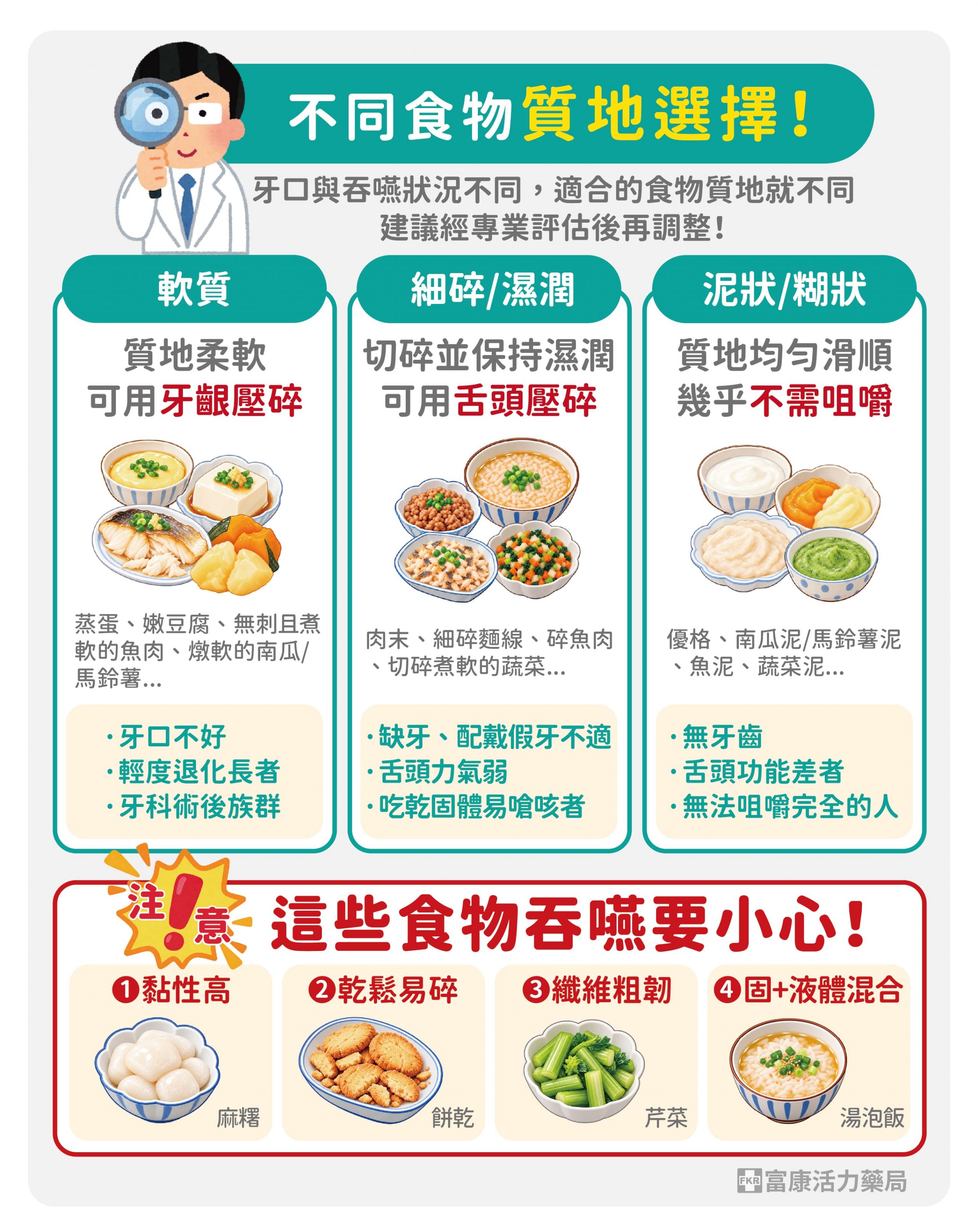 食物質地,軟質飲食,細碎飲食,IDDSI,糊狀食,調整質地,吞嚥質地