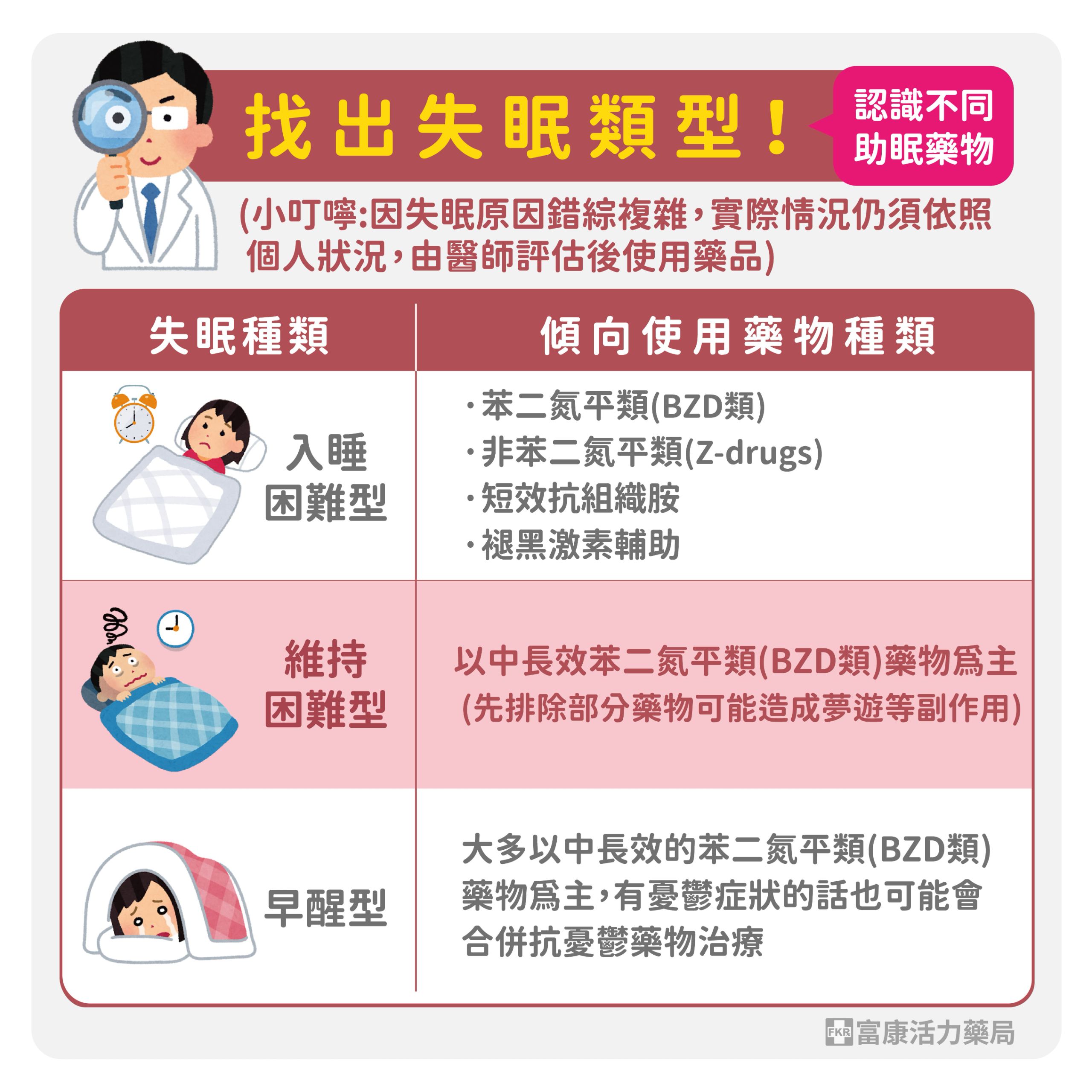 失眠類型,失眠對應安眠藥,該用哪種安眠藥,安眠藥推薦