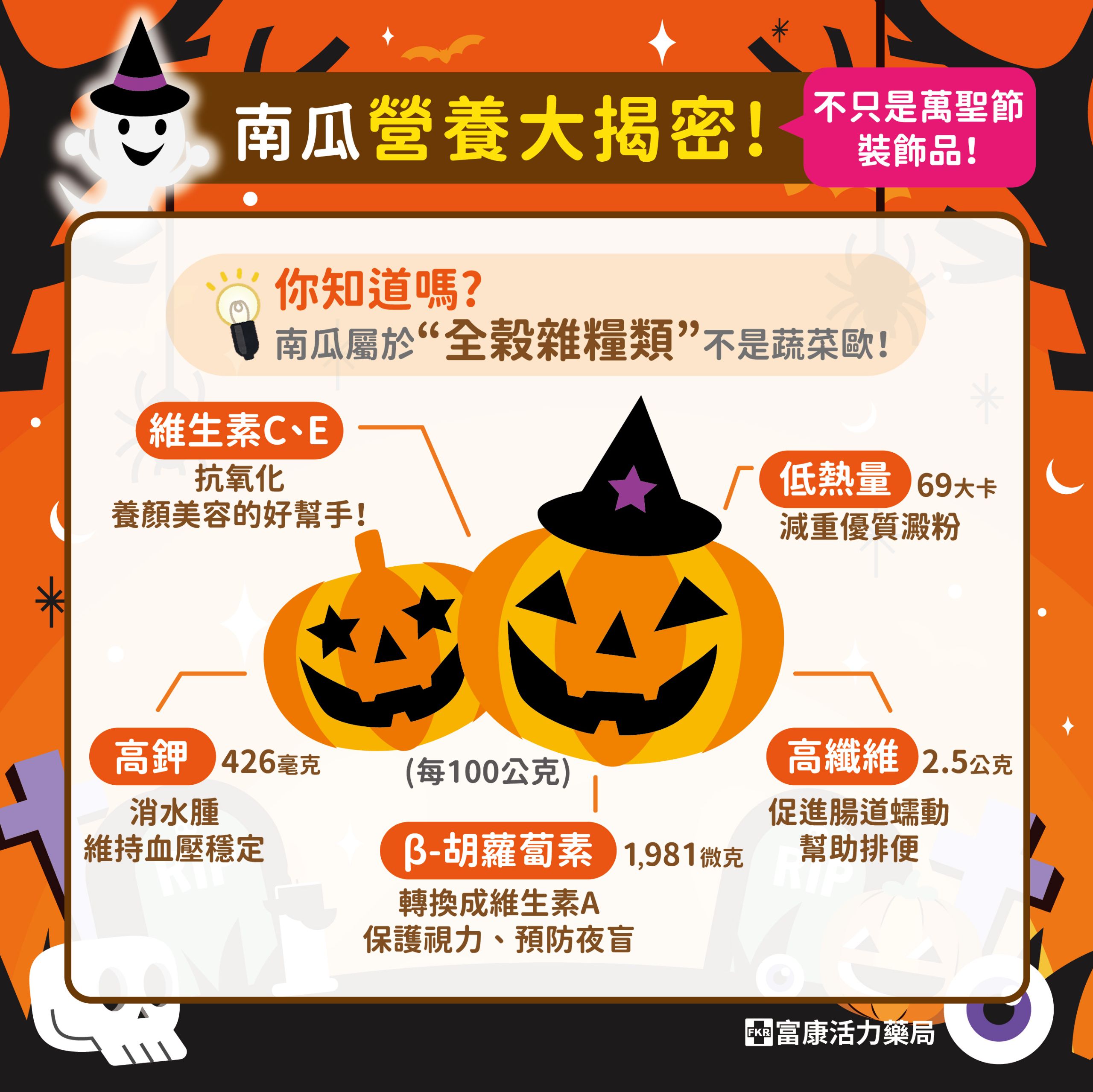 南瓜營養,南瓜高纖,南瓜是澱粉嗎,南瓜是蔬菜嗎,南瓜好處