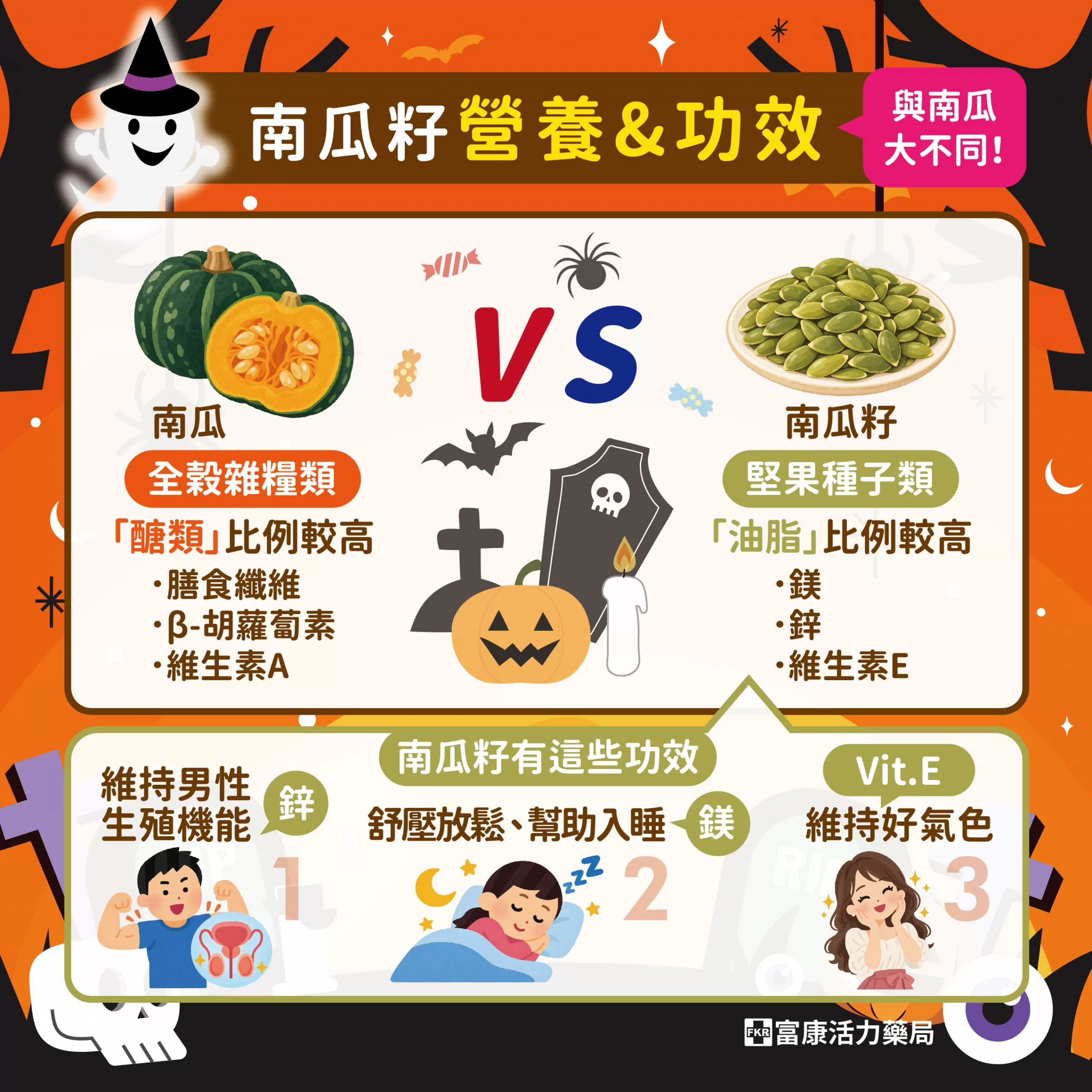 南瓜籽攝護腺,南瓜籽功效,南瓜籽鋅,南瓜籽營養,南瓜子