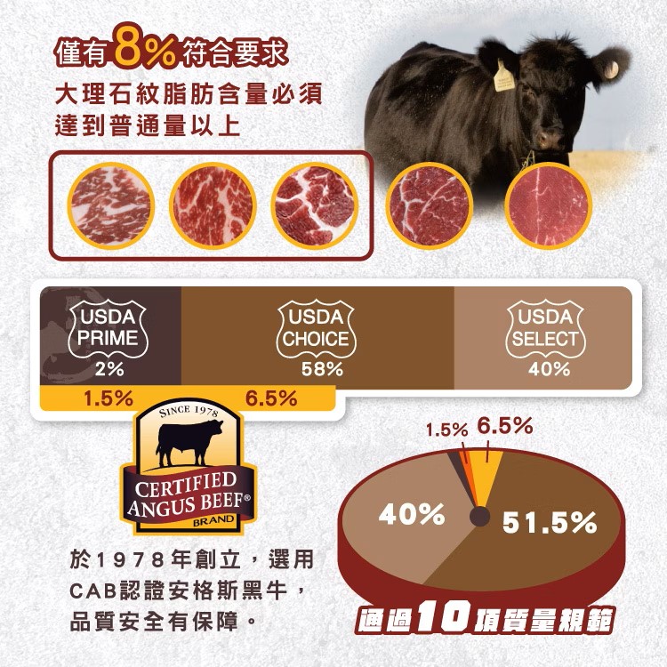 老饕紐約克牛排 160g±10%,美國CAB認證安格斯黑牛,SM51200017,老饕紐約克牛排160g±10%,天然放牧,美國CAB認證