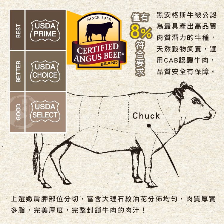 安格斯沙朗牛排 230g±10%,美國CAB認證安格斯黑牛,SM51200014,安格斯沙朗牛排230g±10%,天然放牧,美國CAB認證