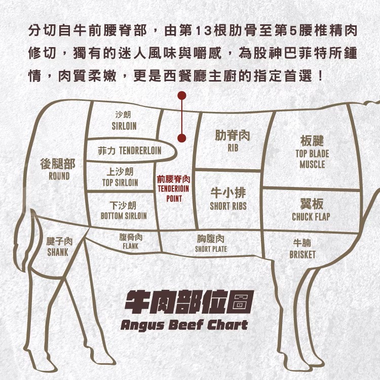 老饕紐約克牛排 160g±10%,美國CAB認證安格斯黑牛,SM51200017,老饕紐約克牛排160g±10%,天然放牧,美國CAB認證