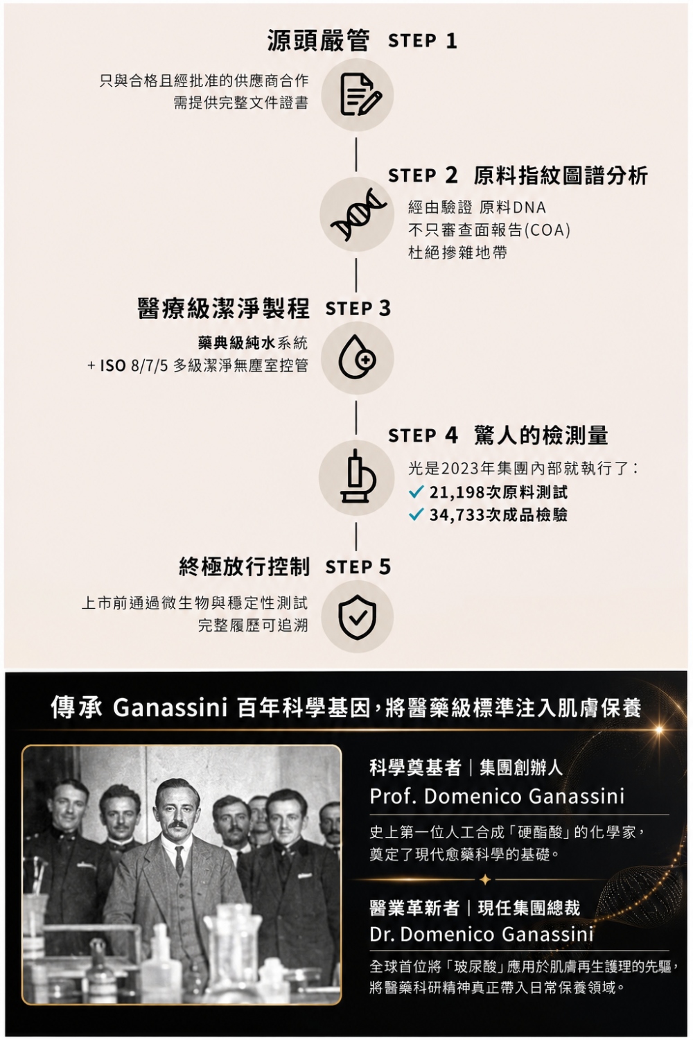 M163【SENSILIS森思黎絲】杜絲杜鵑花酸煥膚精華,舒敏精華,酸類保養,西班牙保養品,舒緩泛紅,淨化粉刺