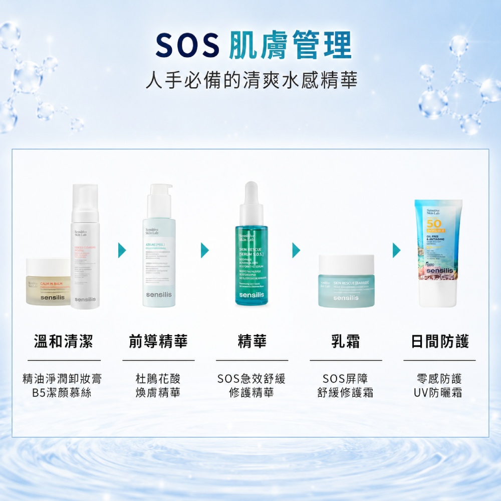 M161【SENSILIS森思黎絲】SOS極效舒緩修護精華,美容後保養,沒藥醇,屏障修護,曬後舒緩,刷酸修護