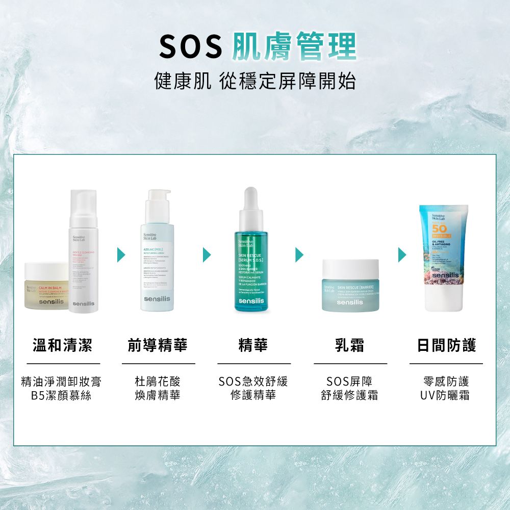 M162【SENSILIS森思黎絲】SOS屏障舒緩修護霜,西班牙保養品,醫美後保養,A醇修護,益生元保養,角鯊烷