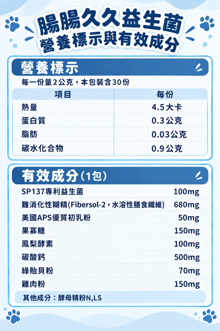 M154【毛健寶】腸腸久久益生菌,U62570012,M154【毛健寶】腸腸久久益生菌,台灣製,天然,寵物友善