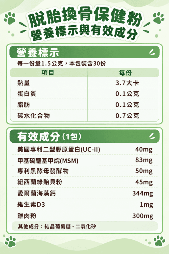 M154【毛健寶】脫胎換骨保健粉,U62720005,M154【毛健寶】脫胎換骨保健粉,台灣製,天然,寵物友善