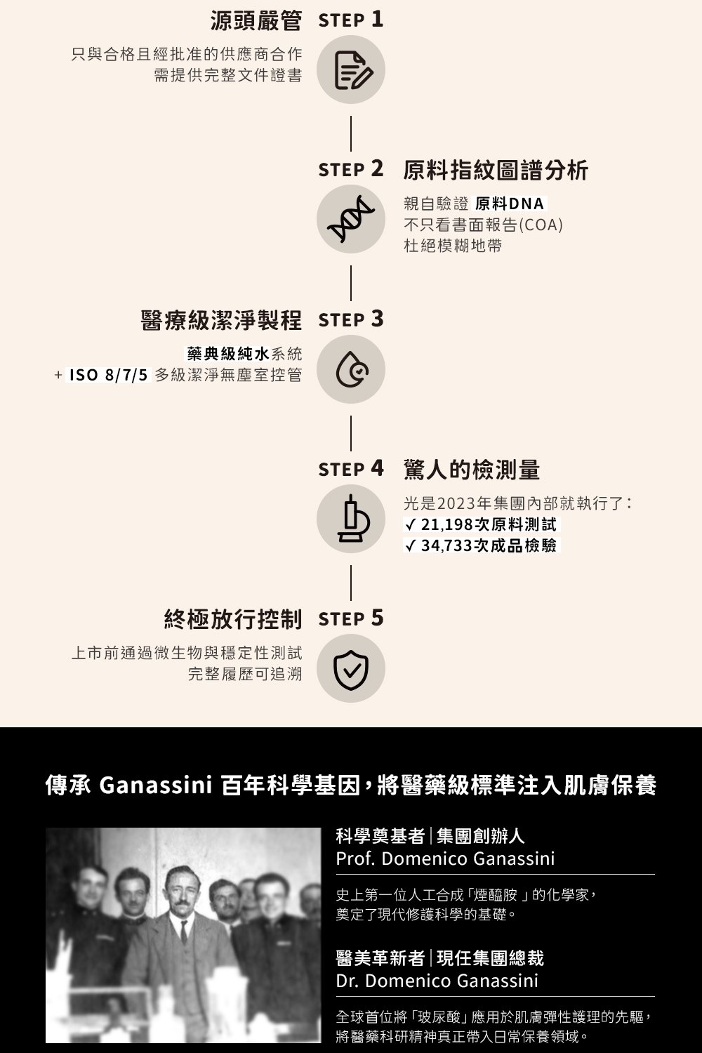 M162【SENSILIS森思黎絲】SOS屏障舒緩修護霜,西班牙保養品,醫美後保養,A醇修護,益生元保養,角鯊烷