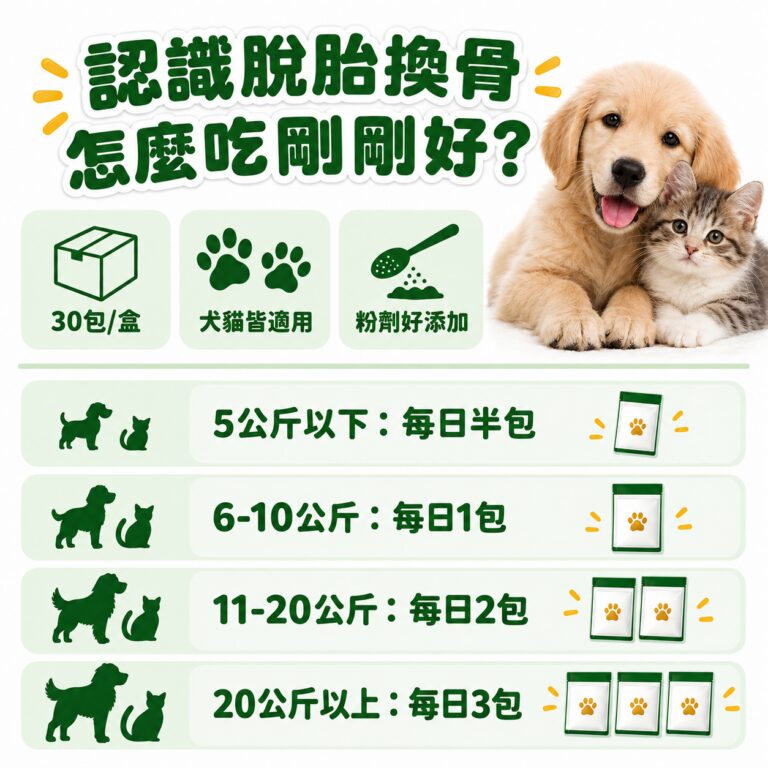 M154【毛健寶】脫胎換骨保健粉,U62720005,M154【毛健寶】脫胎換骨保健粉,台灣製,天然,寵物友善