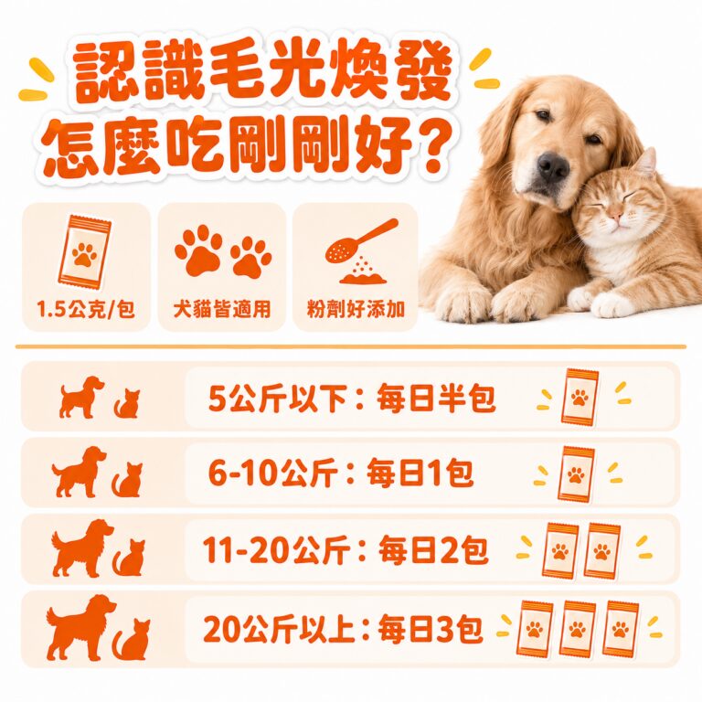 M154【毛健寶】毛光煥發保健粉,U62720004,M154【毛健寶】毛光煥發保健粉,台灣製,天然,寵物友善