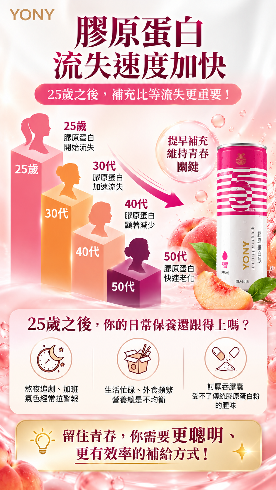 M175 【YONY】膠原蛋白飲(水蜜桃口味),零腥味膠原蛋白,青春美麗,養顏美容,蛋白聚醣,白藜蘆醇