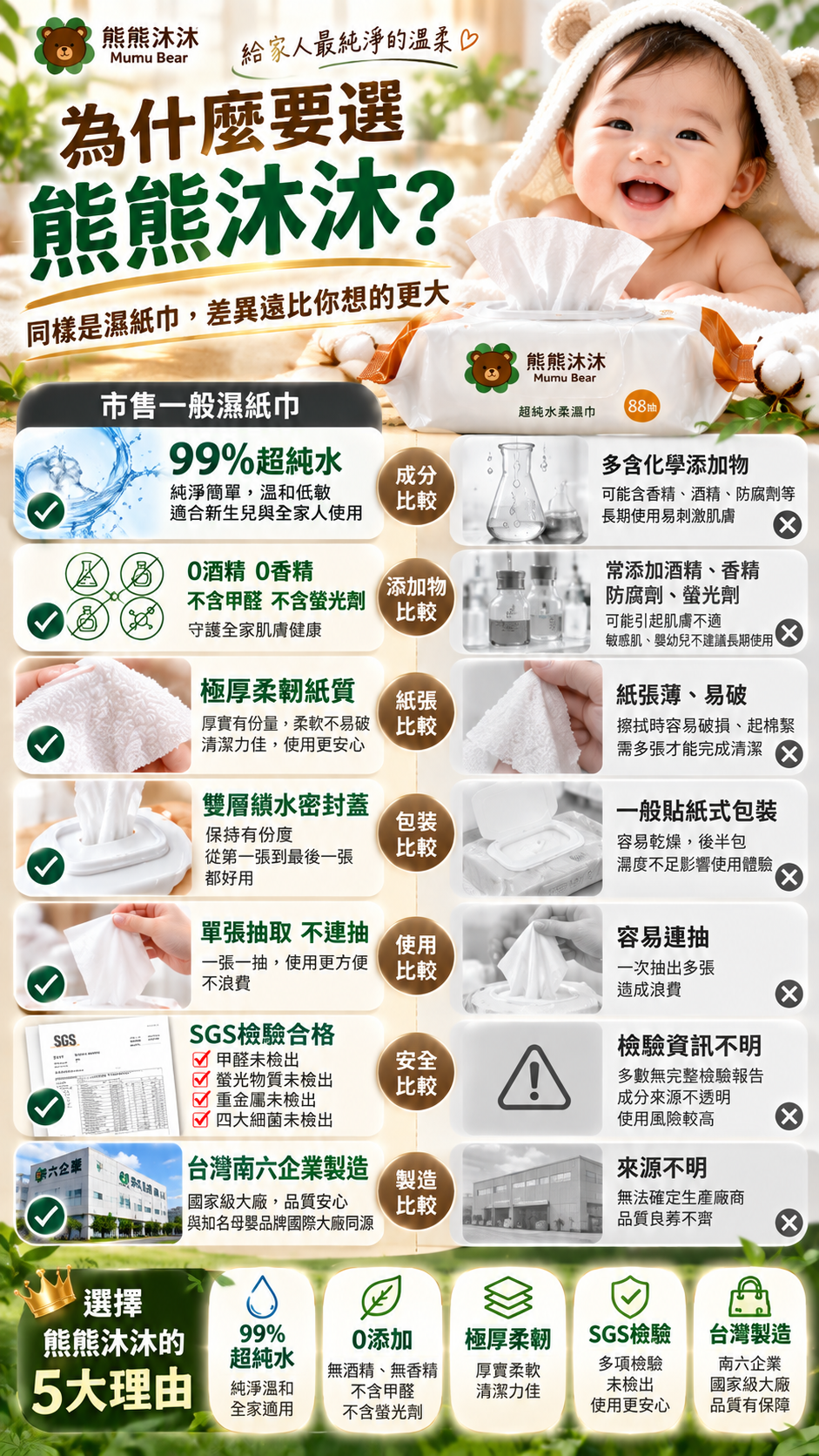 M171【熊熊沐木】極厚超純水柔濕巾 家庭組,U62720001,M171【熊熊沐木】極厚超純水柔濕巾家庭組,台灣製,天然,居家用