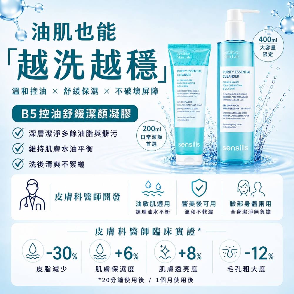 M159【SENSILIS森思黎絲】B5控油舒緩潔顏凝膠,臉部身體兩用潔膚,易長痘肌膚,平衡水油,毛孔清潔,玻尿酸保濕