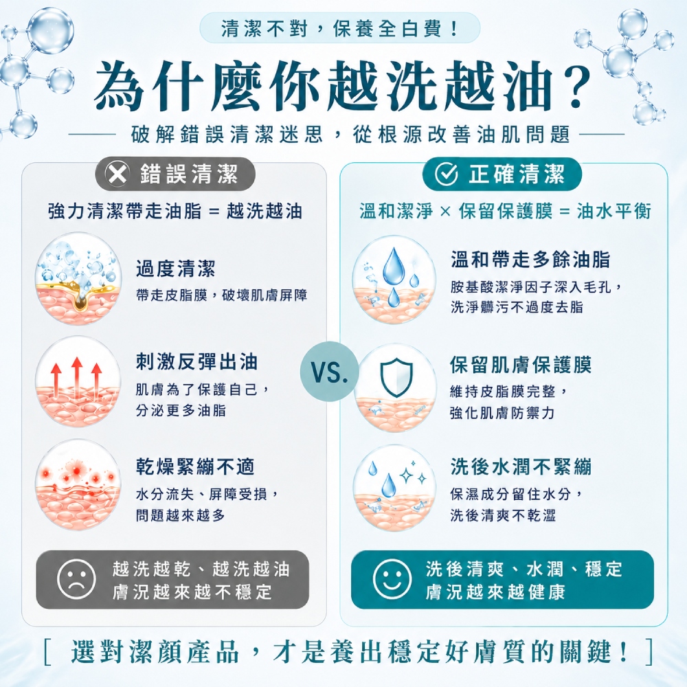 M159【SENSILIS森思黎絲】B5控油舒緩潔顏凝膠,臉部身體兩用潔膚,易長痘肌膚,平衡水油,毛孔清潔,玻尿酸保濕