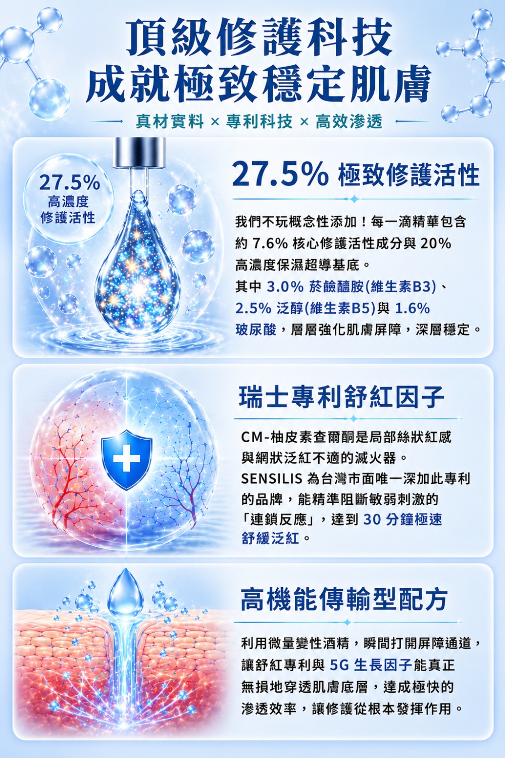 M161【SENSILIS森思黎絲】SOS極效舒緩修護精華,美容後保養,沒藥醇,屏障修護,曬後舒緩,刷酸修護