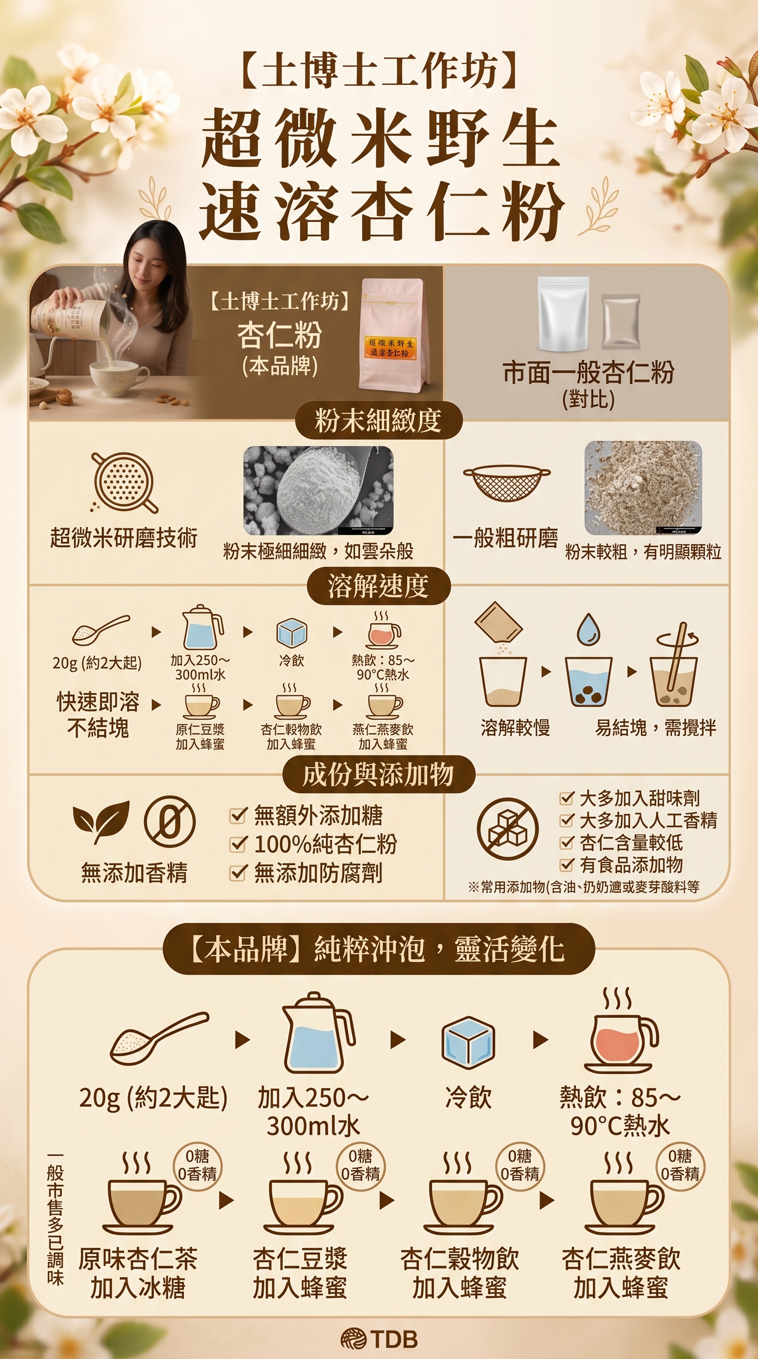M169【土博士工作坊】超微米野生速溶杏仁粉,燕麥杏仁,杏仁豆漿,養生飲品,早餐沖泡,冷熱沖泡