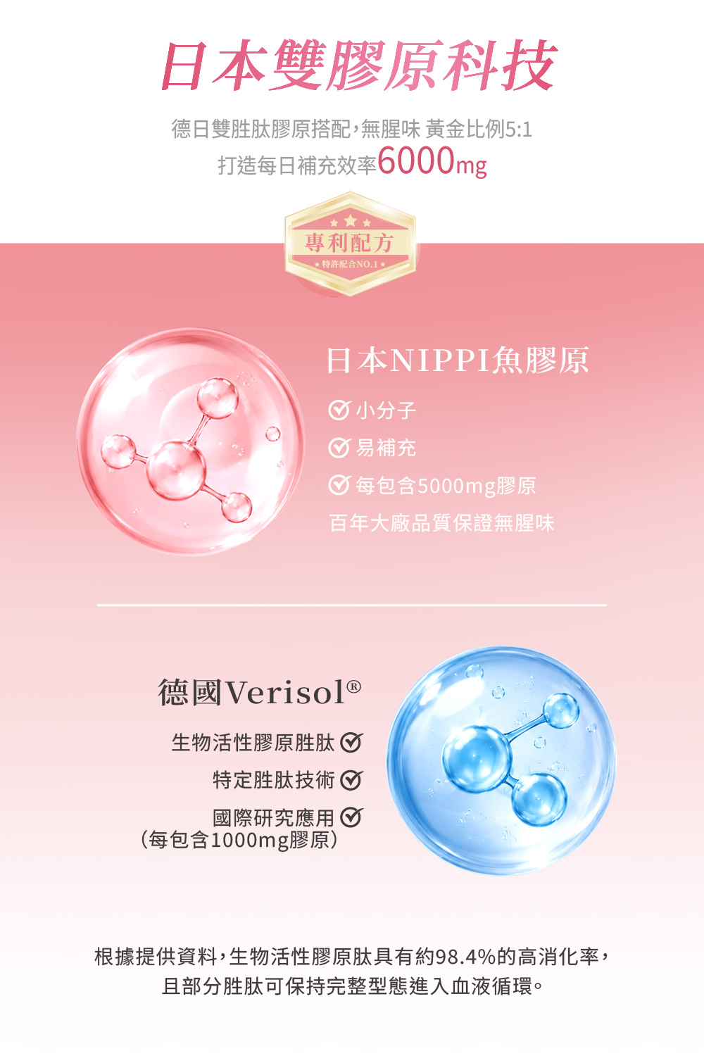 M148【日健佳】膠原鳳凰飲,青春美麗,養顏美容,維生素C,蠶絲蛋白,玻尿酸