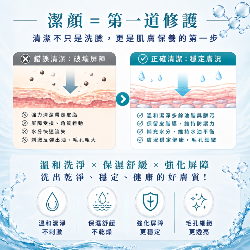 M159【SENSILIS森思黎絲】B5控油舒緩潔顏凝膠,臉部身體兩用潔膚,易長痘肌膚,平衡水油,毛孔清潔,玻尿酸保濕
