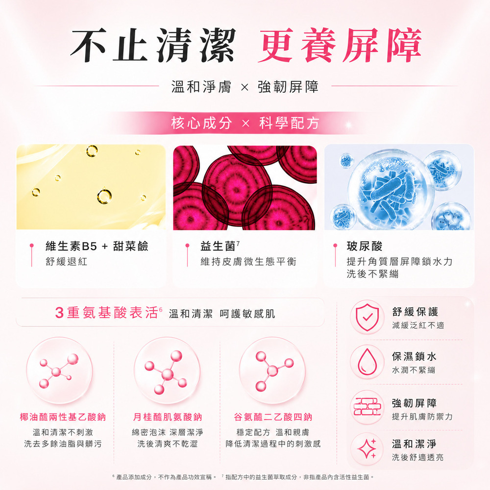 M160【SENSILIS森思黎絲】B5控油舒緩潔顏慕斯,洗後不緊繃,肌膚屏障,益生元,卸防曬,西班牙洗面乳