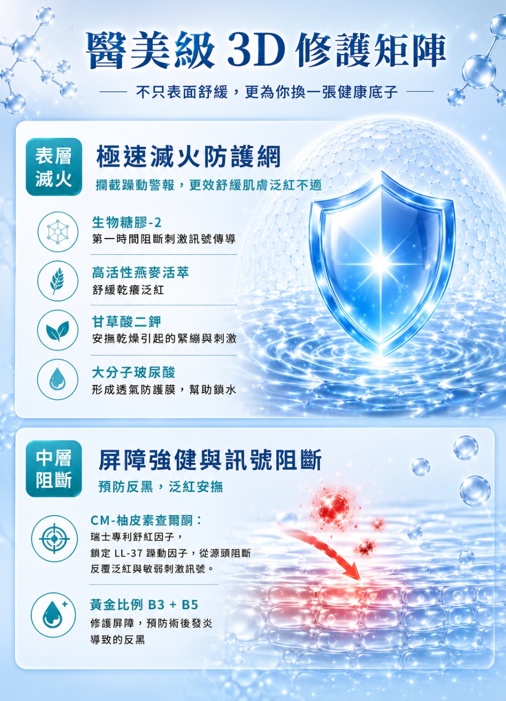 M161【SENSILIS森思黎絲】SOS極效舒緩修護精華,美容後保養,沒藥醇,屏障修護,曬後舒緩,刷酸修護