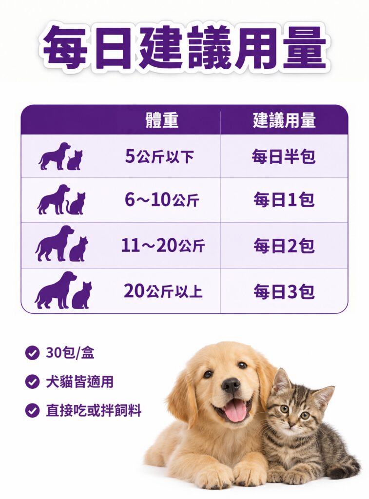 M154【毛健寶】口齒清新保健粉,U62720003,M154【毛健寶】口齒清新保健粉,台灣製,天然,寵物友善