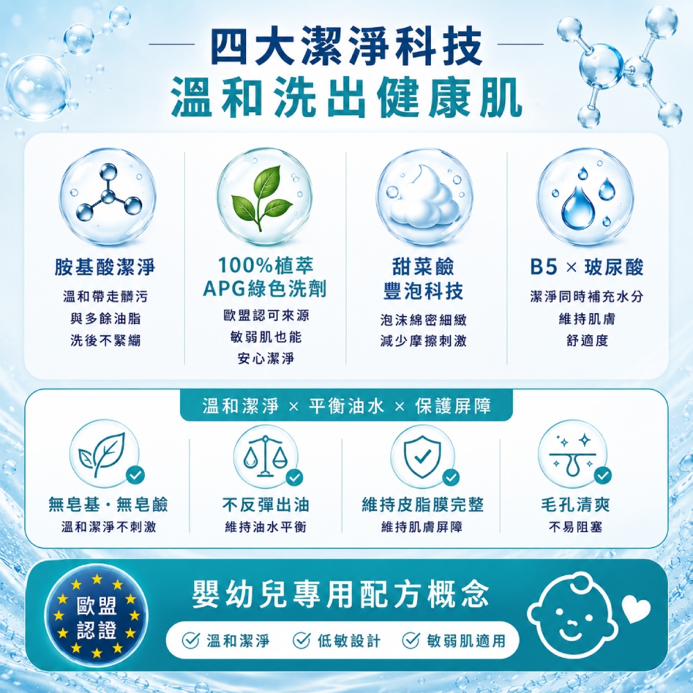 M159【SENSILIS森思黎絲】B5控油舒緩潔顏凝膠,臉部身體兩用潔膚,易長痘肌膚,平衡水油,毛孔清潔,玻尿酸保濕