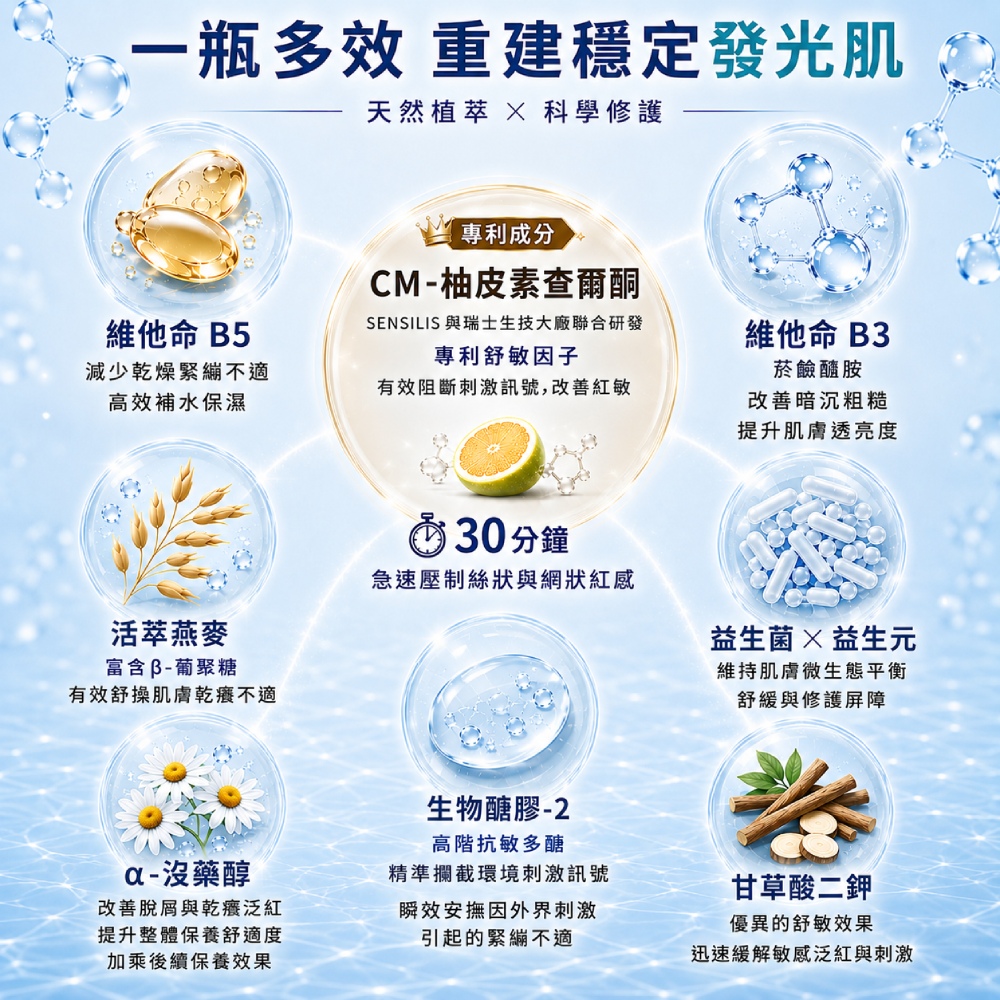 M161【SENSILIS森思黎絲】SOS極效舒緩修護精華,美容後保養,沒藥醇,屏障修護,曬後舒緩,刷酸修護