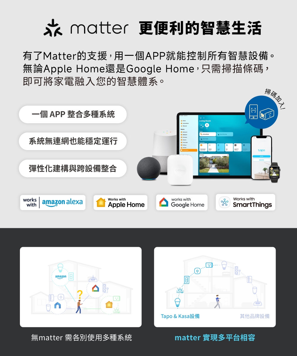 TP-LINK Tapo P110M 迷你智慧 Wi-Fi 插座,U62740007,TP-LINKTapoP110M迷你智慧Wi-Fi插座,原廠保固,大量採購歡迎洽詢,品質保證